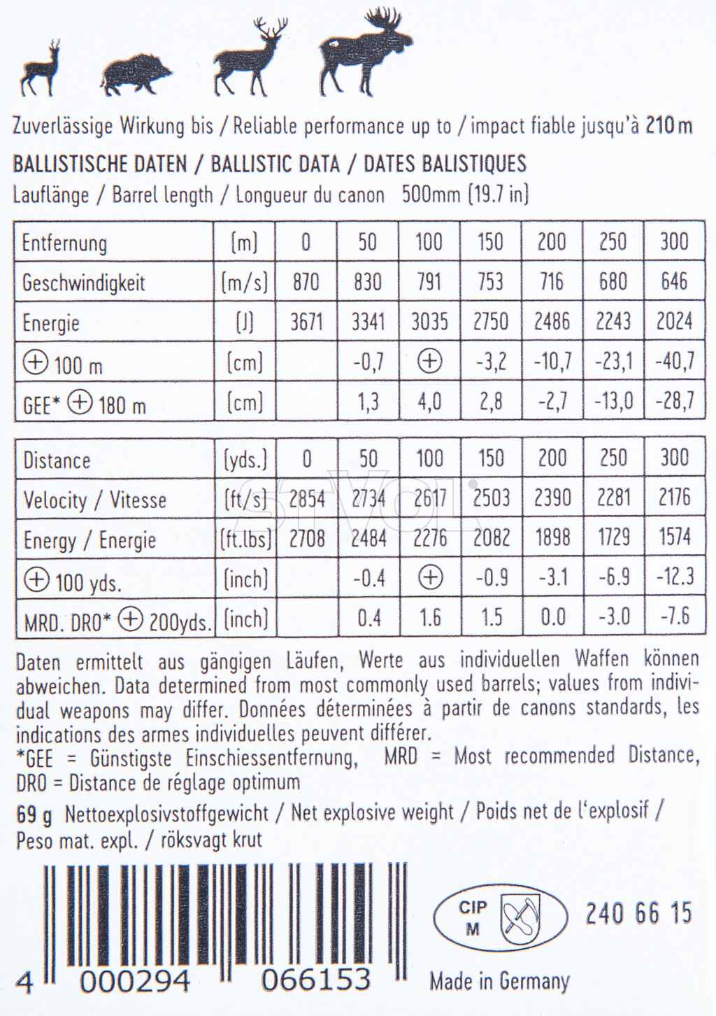 Набій нарізний RWS .308 Win. HIT 9.7g / 150gr Short Rifle Performance Line 20 шт./уп. фото 2