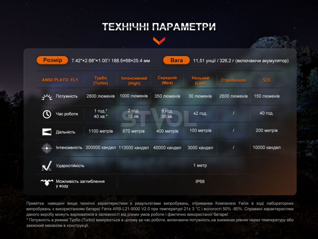 HT18R Далекобійний ліхтар Fenix HT18R фото 5