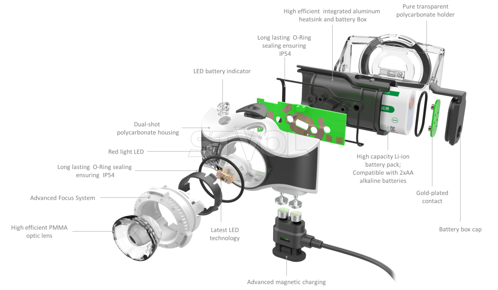 Налобный фонарь Ledlenser MH7 Black&Gray, заряжаемый, 600/220/120/20 Фото 5