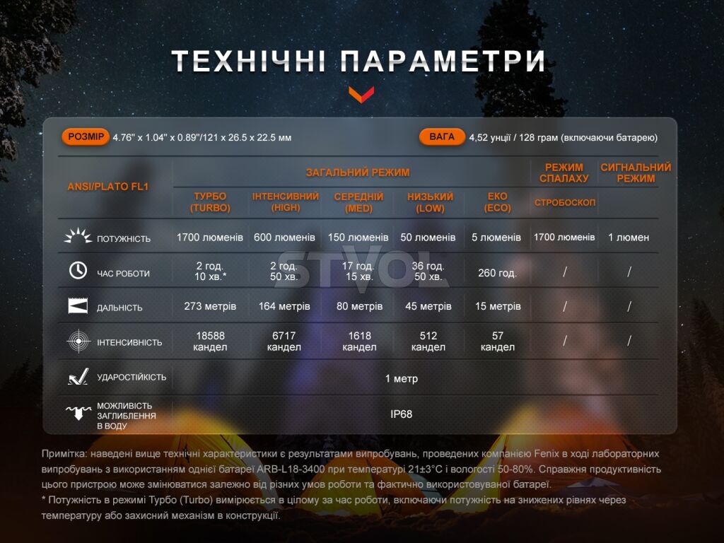 E28RV20 Ліхтар ручний Fenix E28R V2.0 фото 9