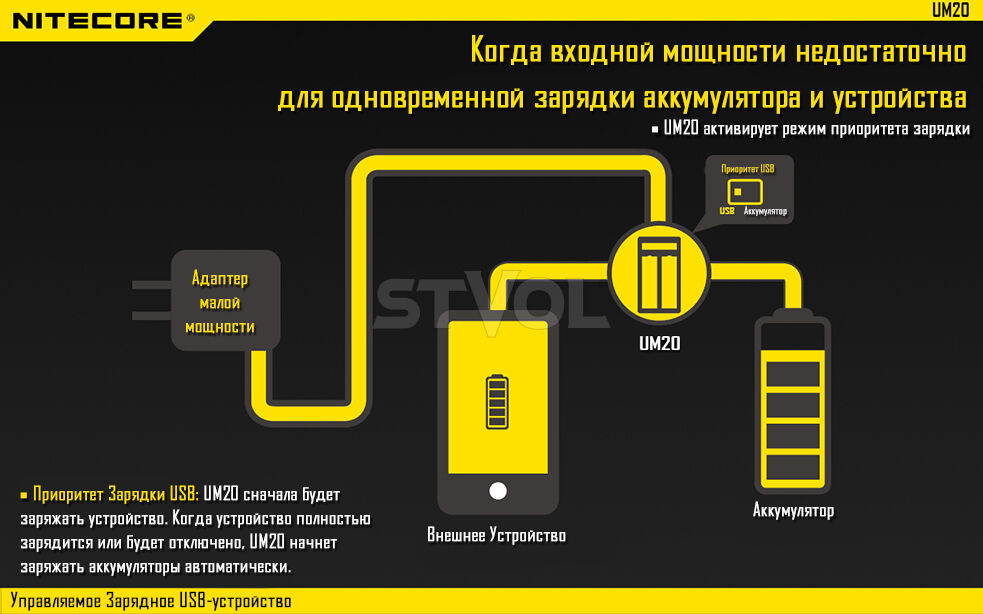 Зарядний пристрій Nitecore UM20 (2 канал) фото 9