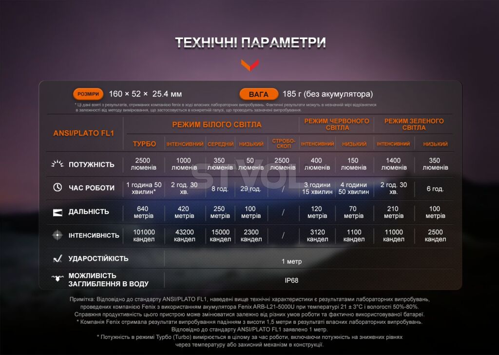 HT32 Ліхтар ручний Fenix HT32 фото 5