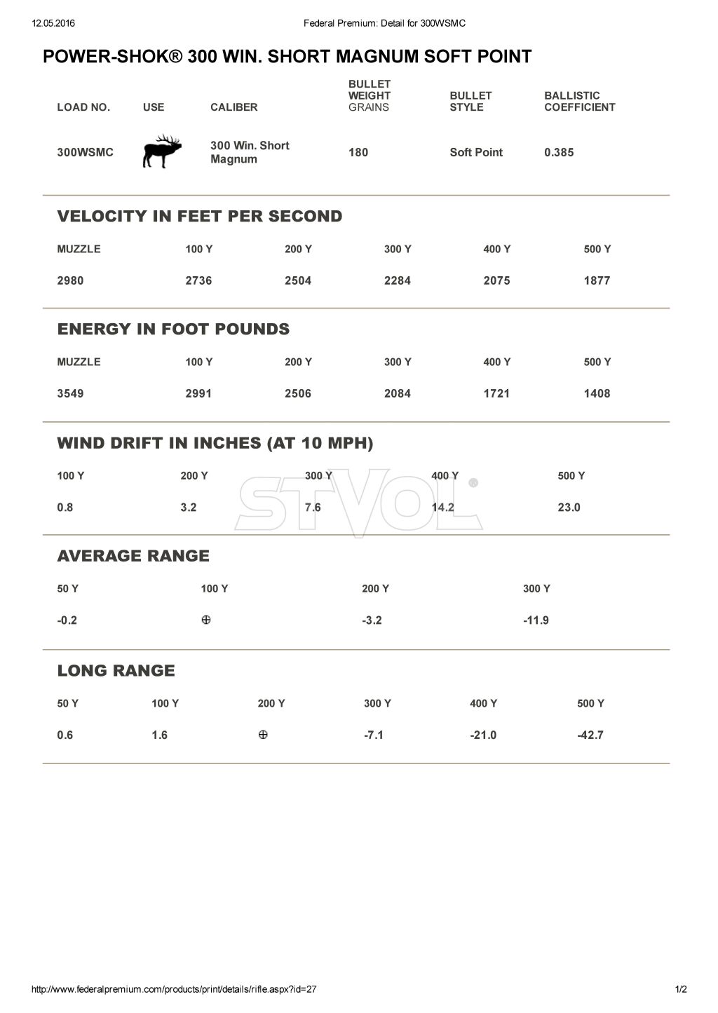 Патрон нарізний Federal, Power shok, 300WSM, куля 180 GR (11,66 г), SP 20ш/10уп. фото