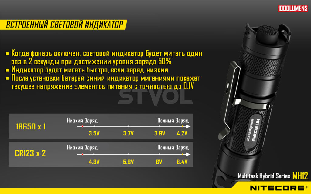Ліхтар Nitecore MH12 фото 6