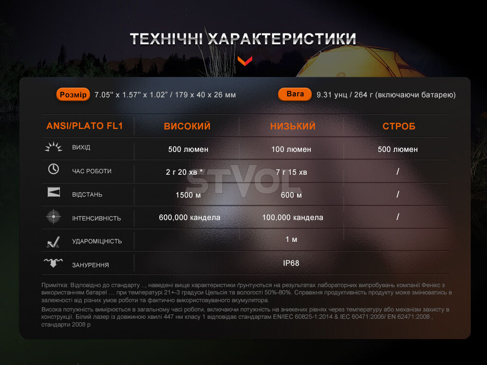 HT30R Ліхтар ручний лазерний Fenix HT30R Фото 6