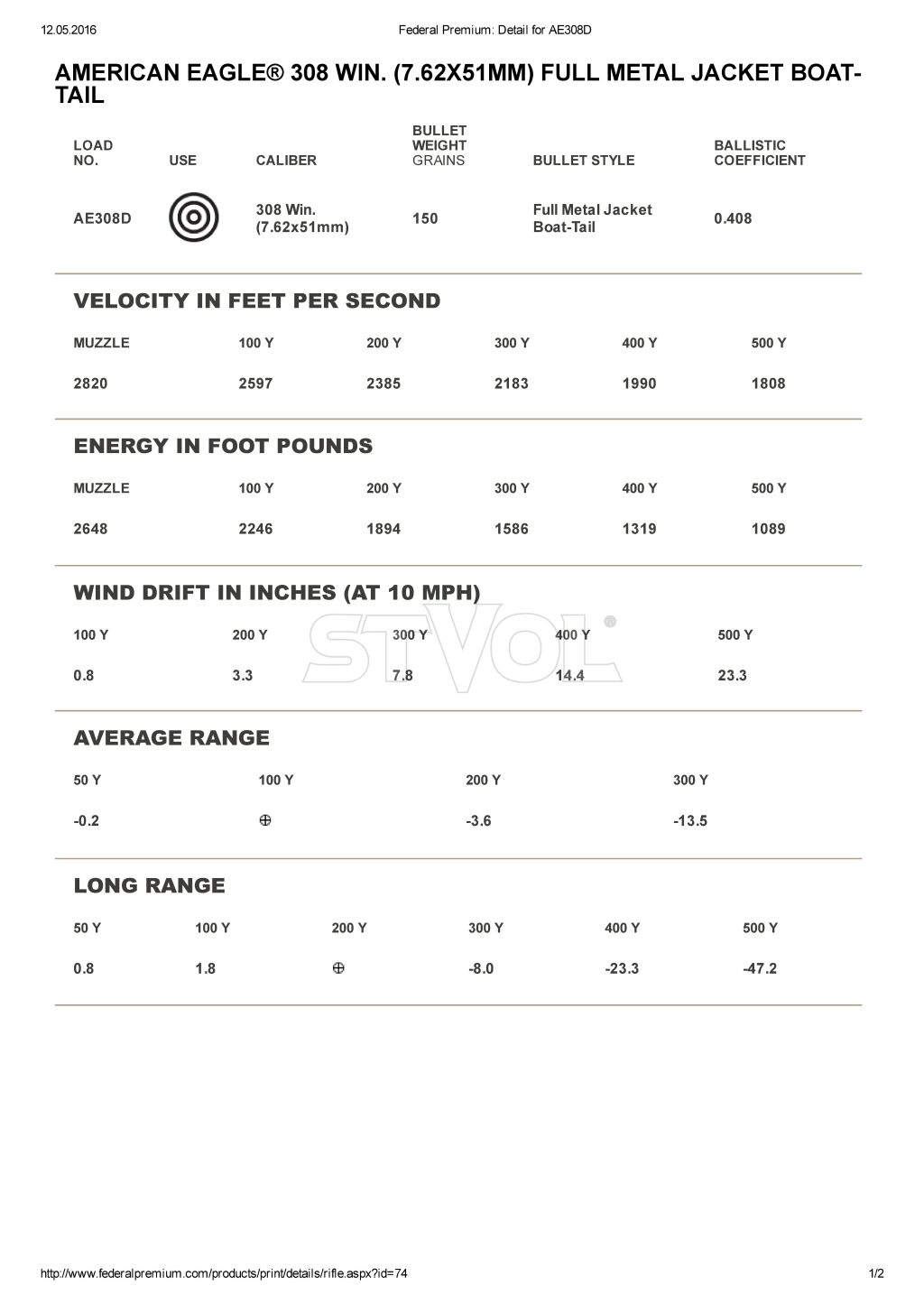 Патрон нарізний Federal American-Eagle 308 Win FMJ BT 9,7 г (150 Gr) фото 2