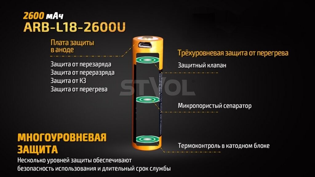 ARB-L18-2600U Акумулятор 18650 Fenix (2600 mAh) Li-ion micro usb зарядка Фото 4