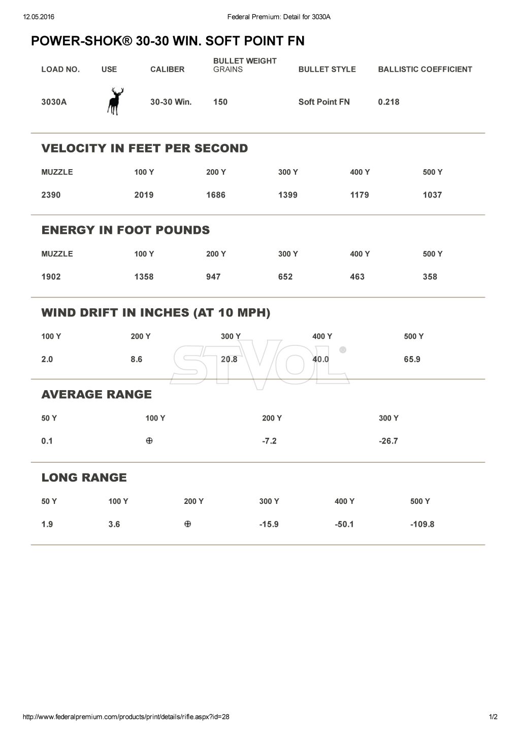 Патрон нарезной Federal Power-Shok 30-30 win SPFN 150GR (9,72 г) Фото 2