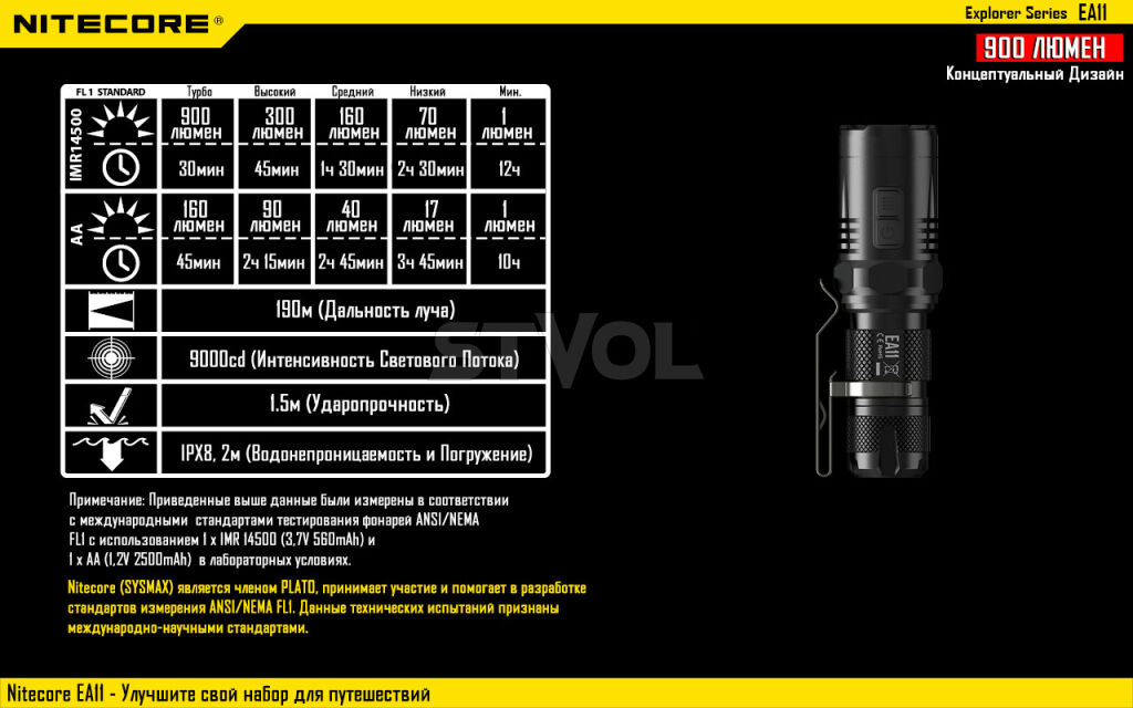 Ліхтар Nitecore EA11 фото 10
