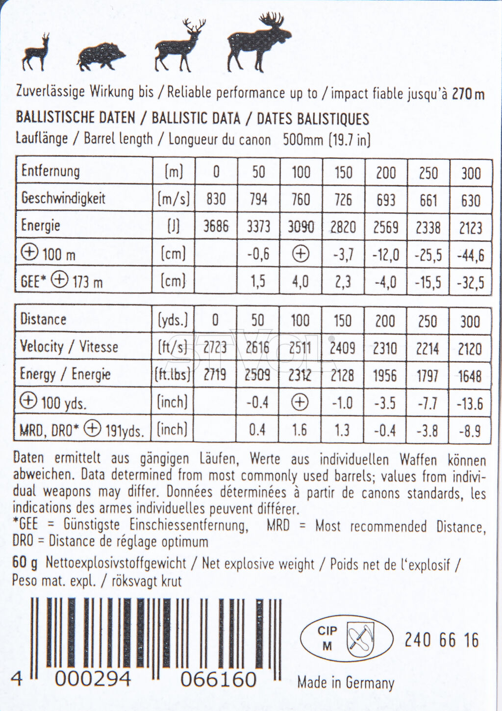 Патрон нарезной RWS .308 Win. S-Tip Pro Short Rifle Performance Line 10.7g / 165gr 20 шт./уп. Фото 2