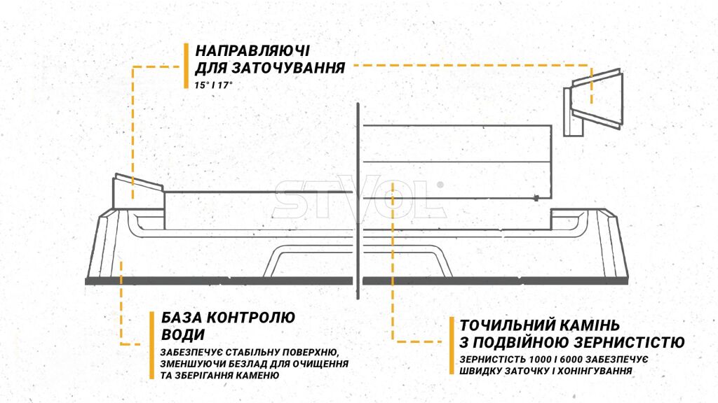 WSBCHWHT-I Work Sharp Точилка механічна Benchtop Whetstone Sharpener фото 7