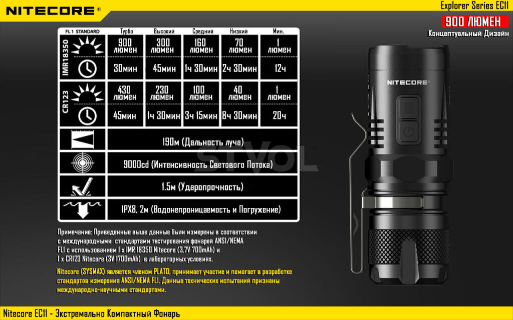 Фонарь Nitecore EC11 Фото 16