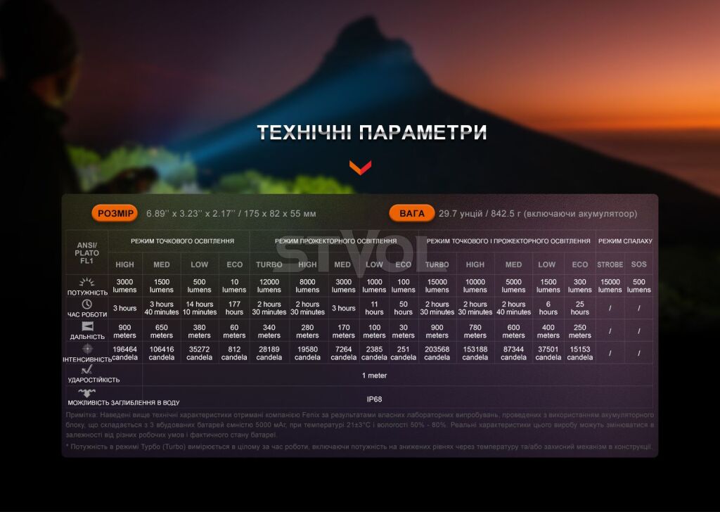 LR40RV20 Ліхтар ручний Fenix LR40R V2.0 фото 8