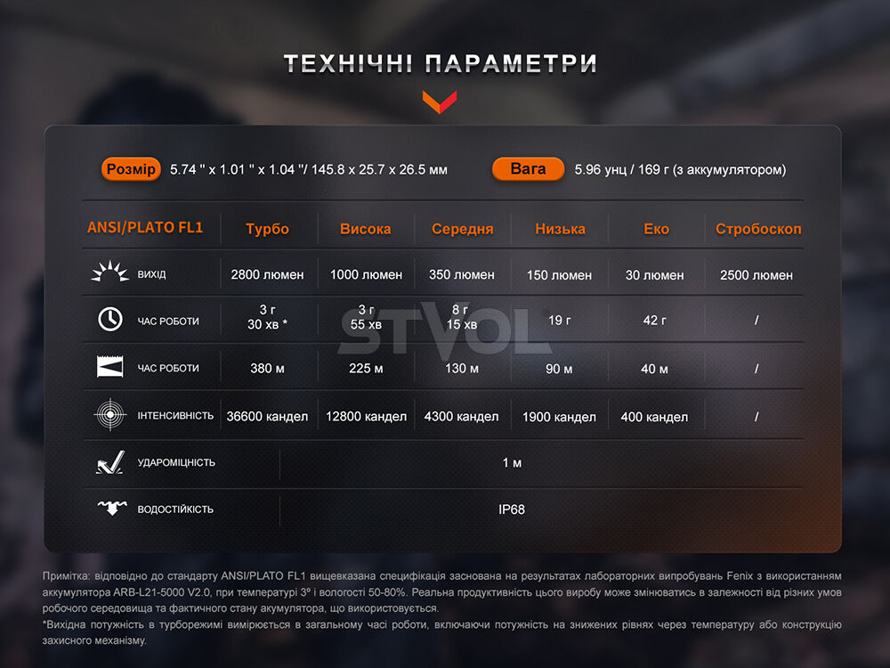 PD36RPRO Ліхтар ручний Fenix PD36R Pro фото 6