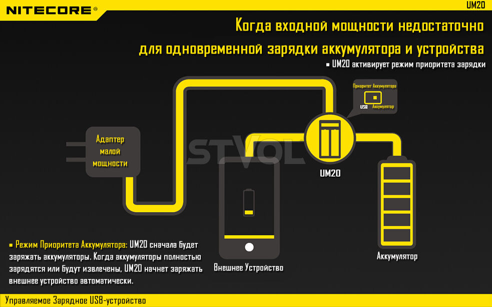 Зарядний пристрій Nitecore UM20 (2 канал) фото 8