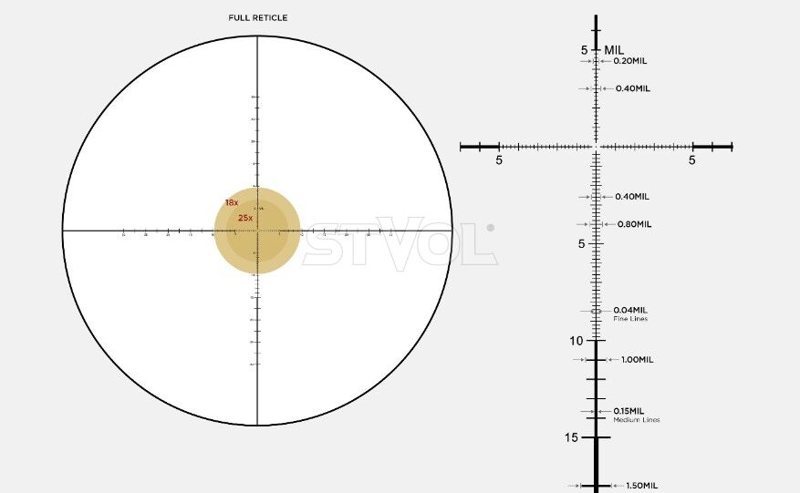 Приціл оптичний LEUPOLD Mark 5HD 3.6-18x44 (35mm) M5C3 FFP PR1-MIL фото 2