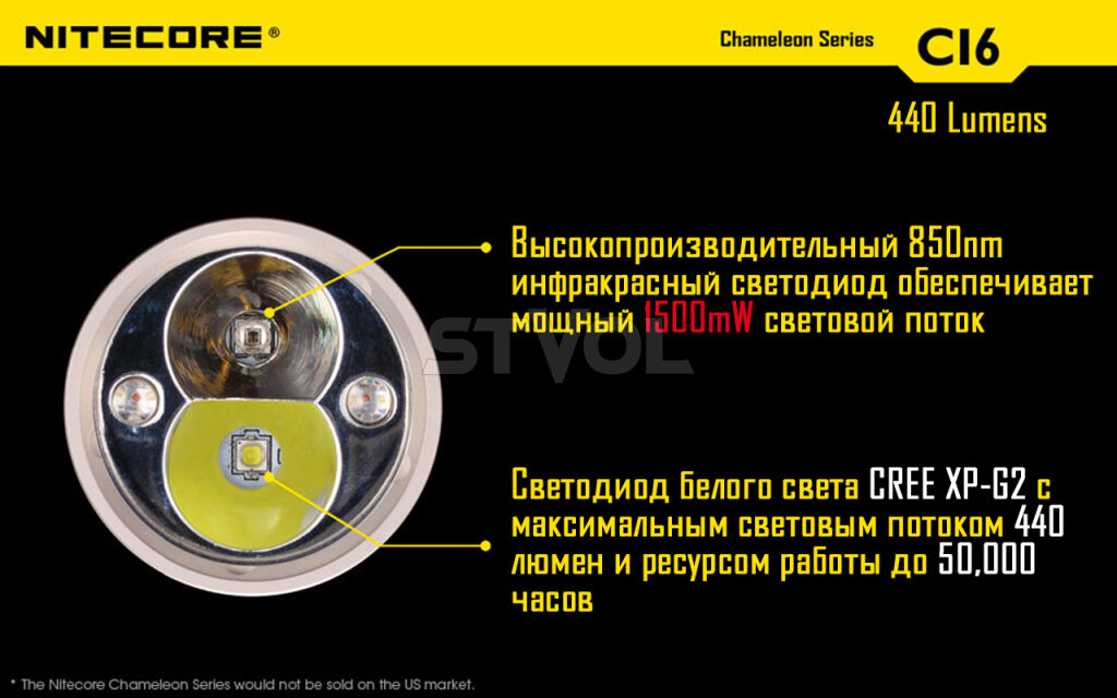 Ліхтар Nitecore CI6 фото 4