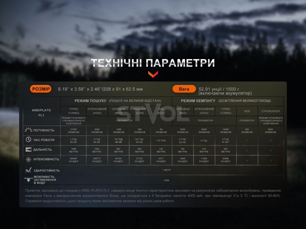 LR60R Ліхтар ручний Fenix LR60R фото 6