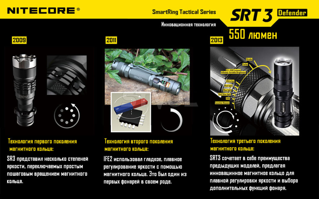 Фонарь Nitecore SRT6 Night Officer (военный серый) Фото 6
