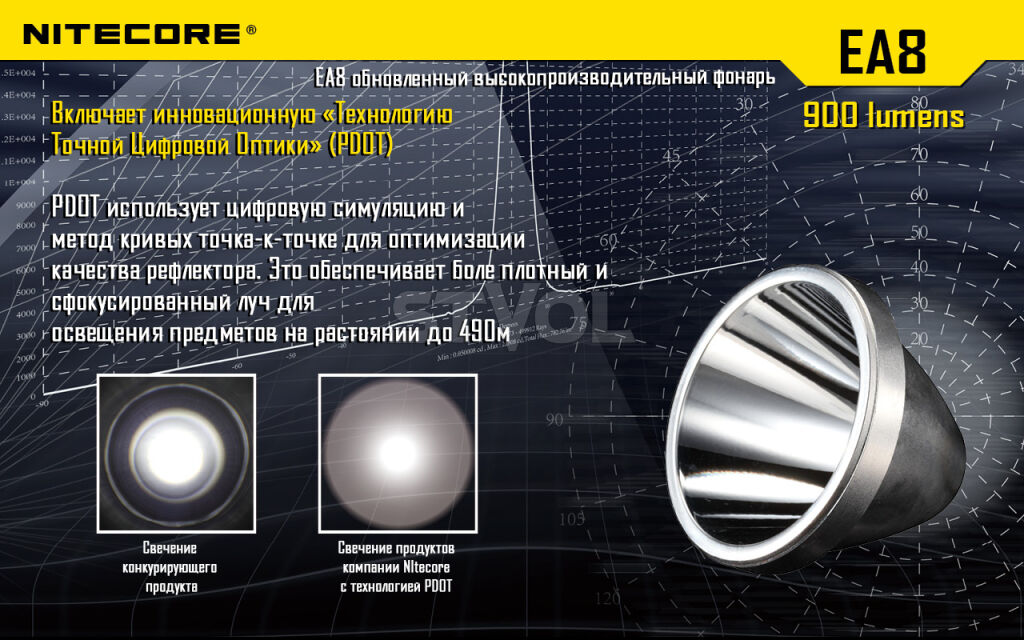 Ліхтар Nitecore EA8 фото 5