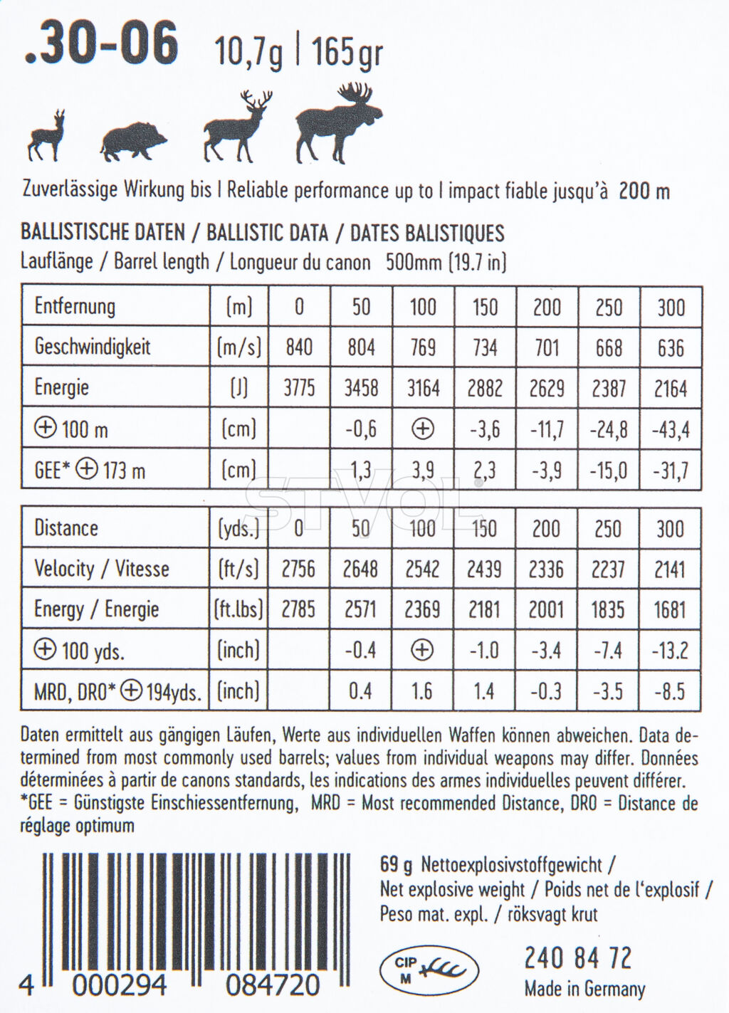 Набій нарізний RWS .30-06 HIT 10.7g / 165gr Short Rifle Performance Line 20 шт./уп. фото 2