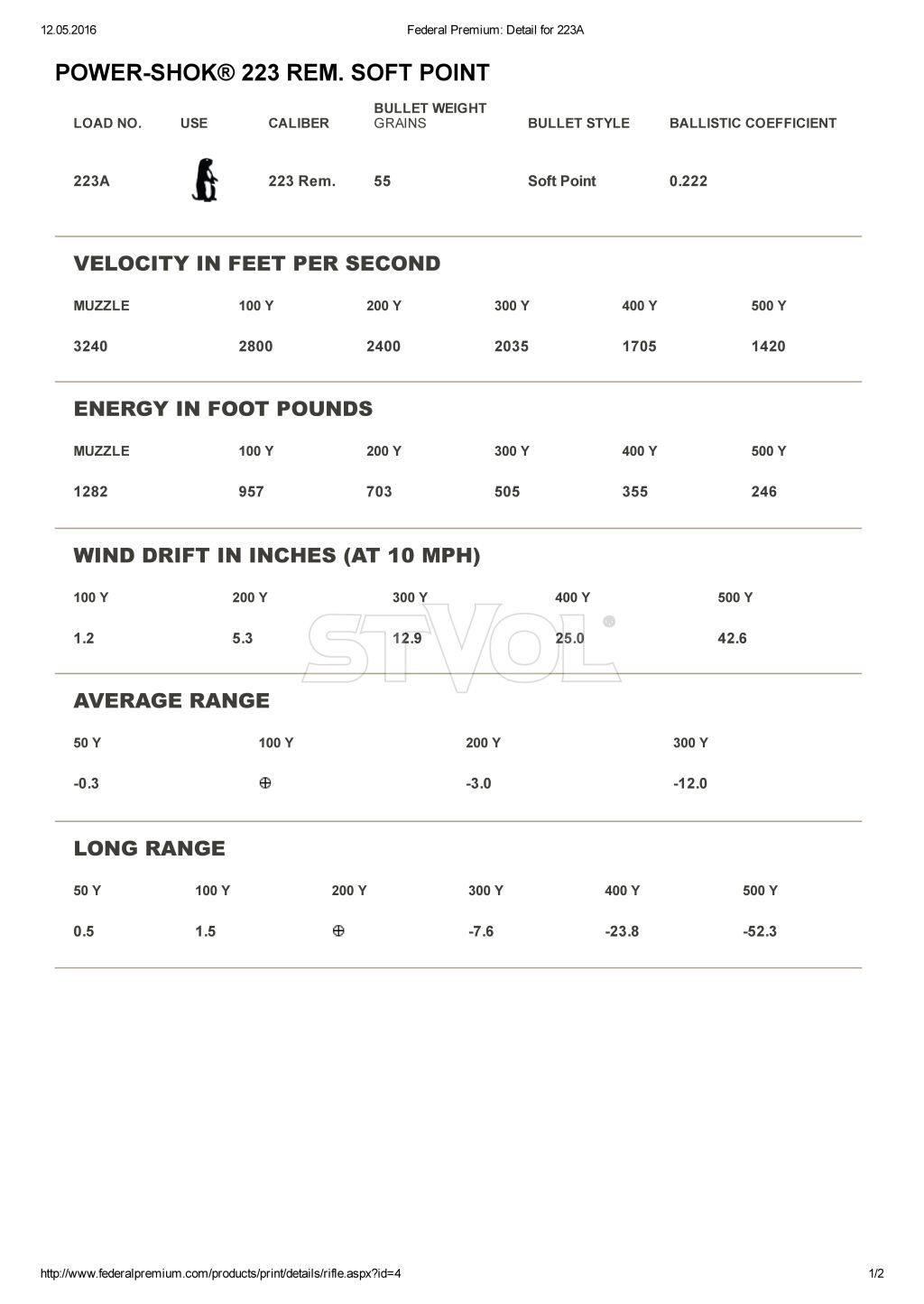 Патрон нарезной Federal Power-Shok 223 Rem SP 3,56 г (55GR) Фото 2