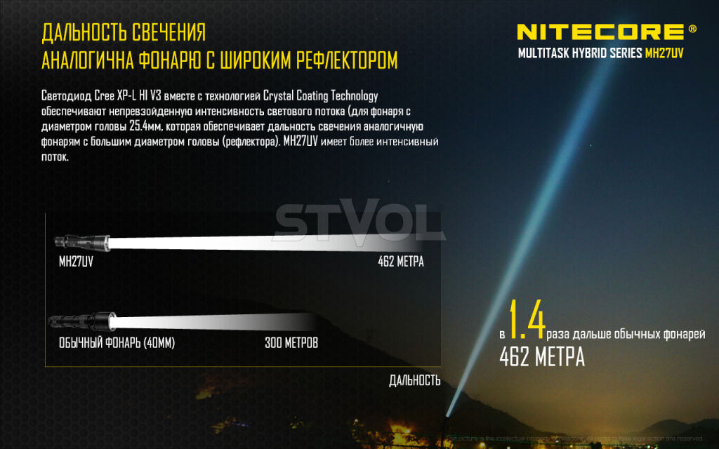 Ліхтар Nitecore MH27UV фото 6