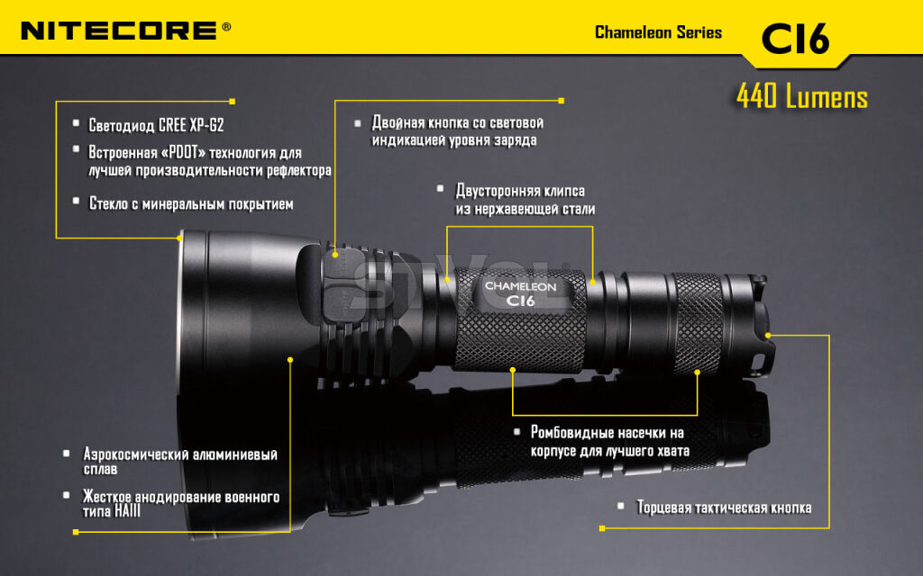 Ліхтар Nitecore CI6 фото 21