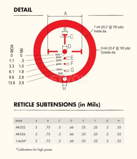 Приціл оптичний Burris XTRII 1-5x24 mm ILL Ballistic CQ Mi фото 5