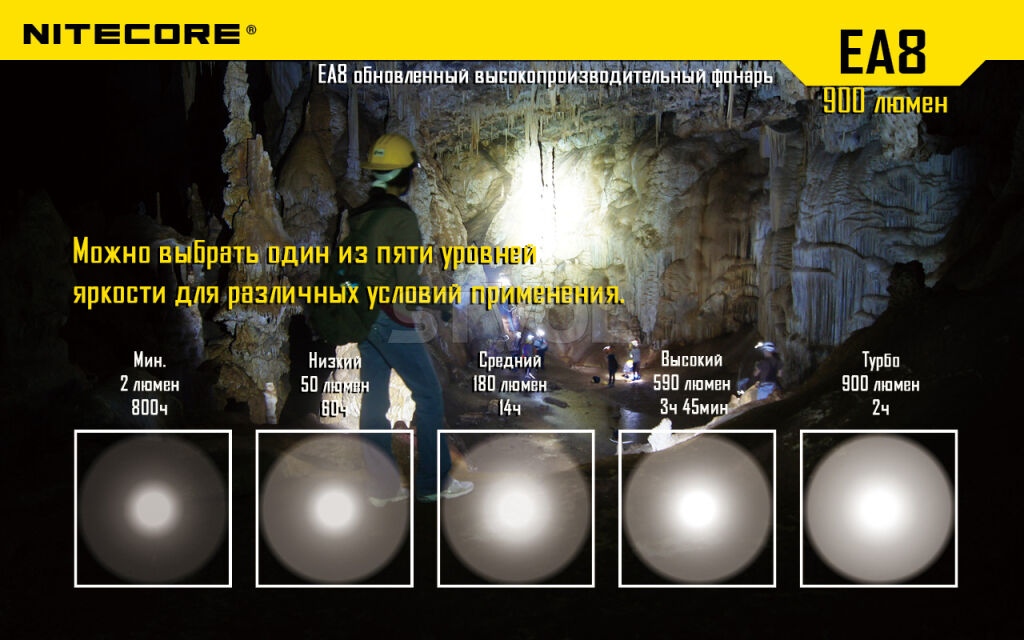 Ліхтар Nitecore EA8 фото 17