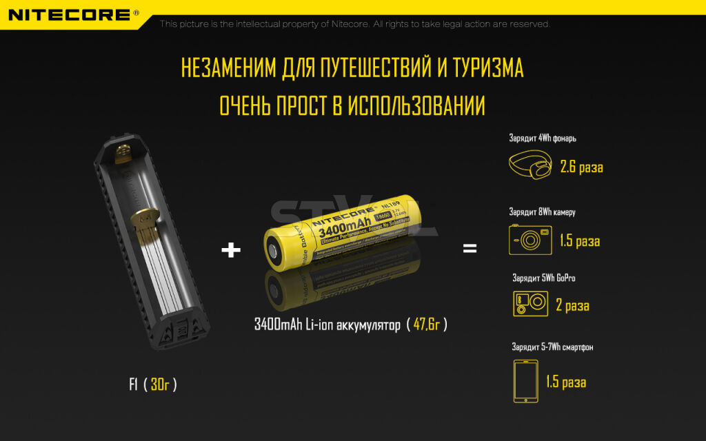 Зарядний пристрій 2 в 1 + Power Bank Nitecore F1 фото 5