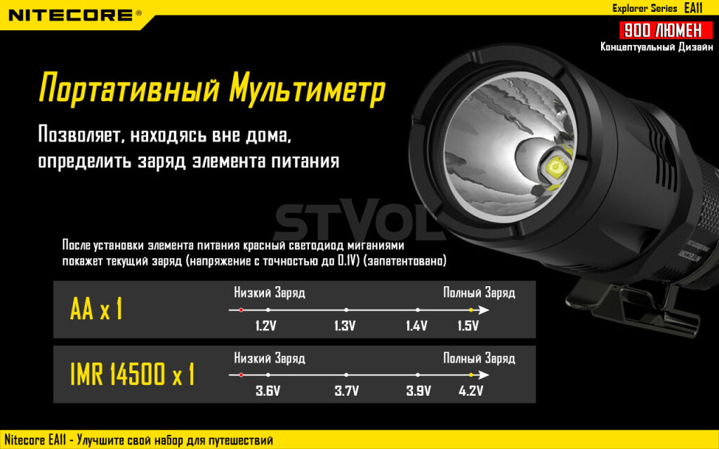 Ліхтар Nitecore EA11 фото 17