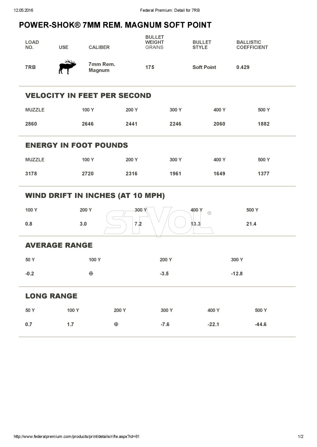 Патрон нарізний Federal Power-Shok 7mm Rem Mag JSP 175GR (11,34 г) фото 2