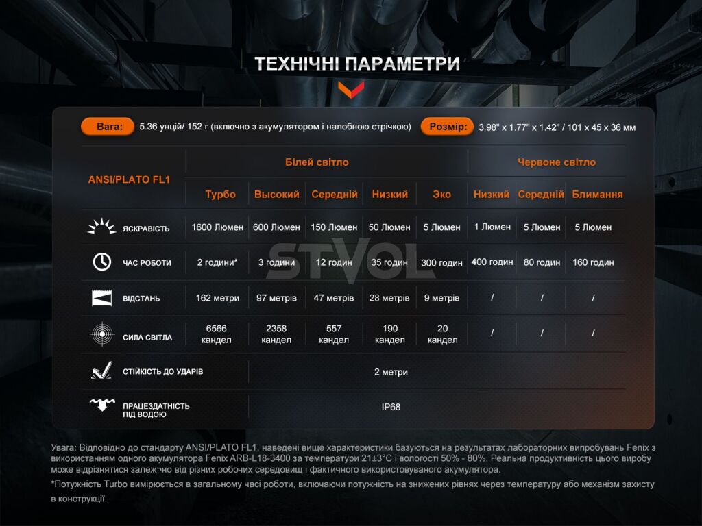 HM61RV20 Мультиліхтар Fenix HM61R V2.0 фото 10