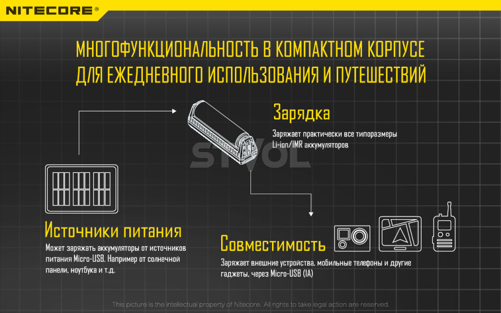Зарядний пристрій 2 в 1 + Power Bank Nitecore F1 фото 3