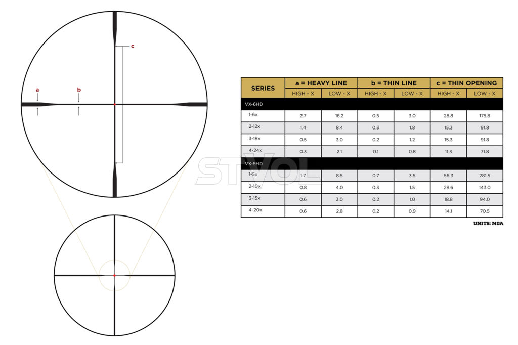 Приціл оптичний  LEUPOLD VX-5HD 2-10x42 (30mm) CDS-ZL2 Illum. FireDot Duplex фото 7