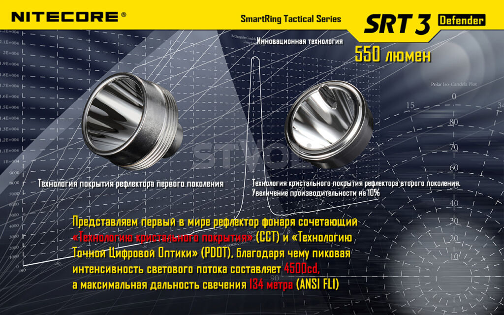 Фонарь Nitecore SRT6 Night Officer (военный серый) Фото 9
