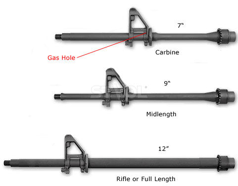MAG424-BLK Цевье Magpul MOE M-LOK Carbine-Length – AR15/M4 Фото 2