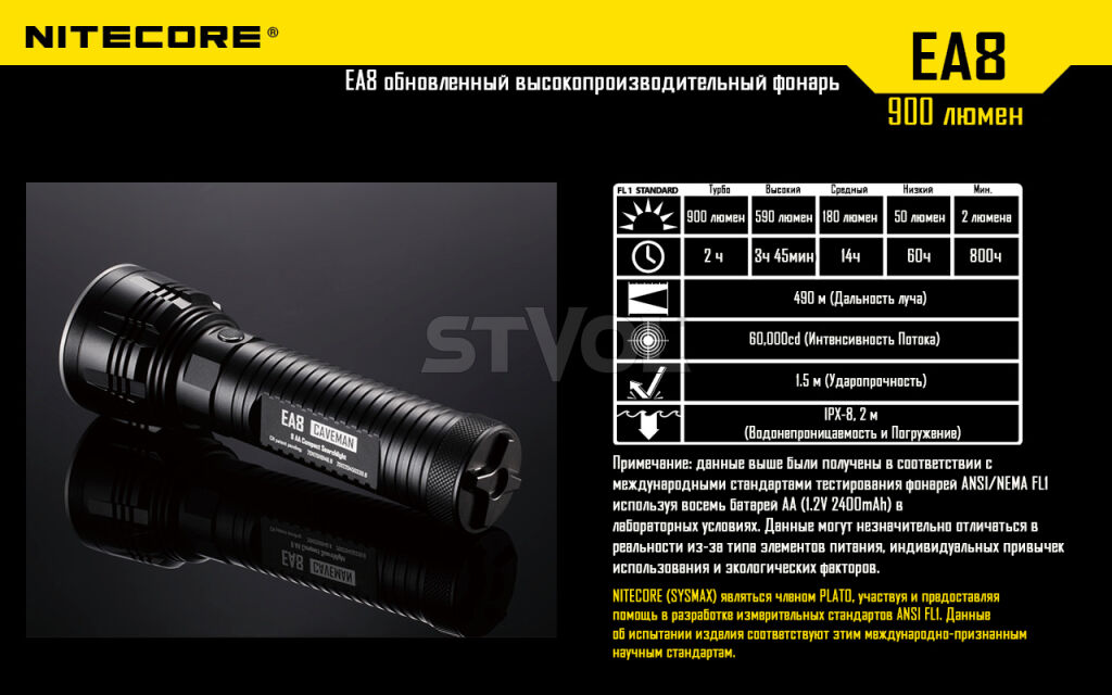 Ліхтар Nitecore EA8 фото 24
