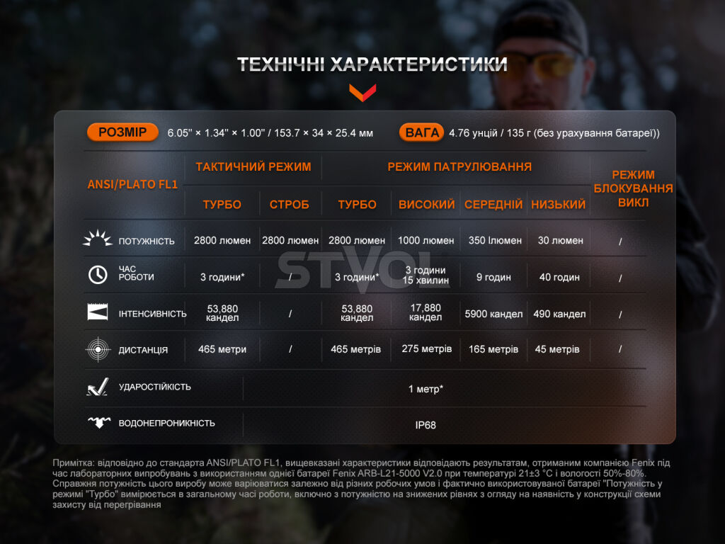 TK20RUEtan Ліхтар тактичний Fenix TK20R UE, пісочний фото 5