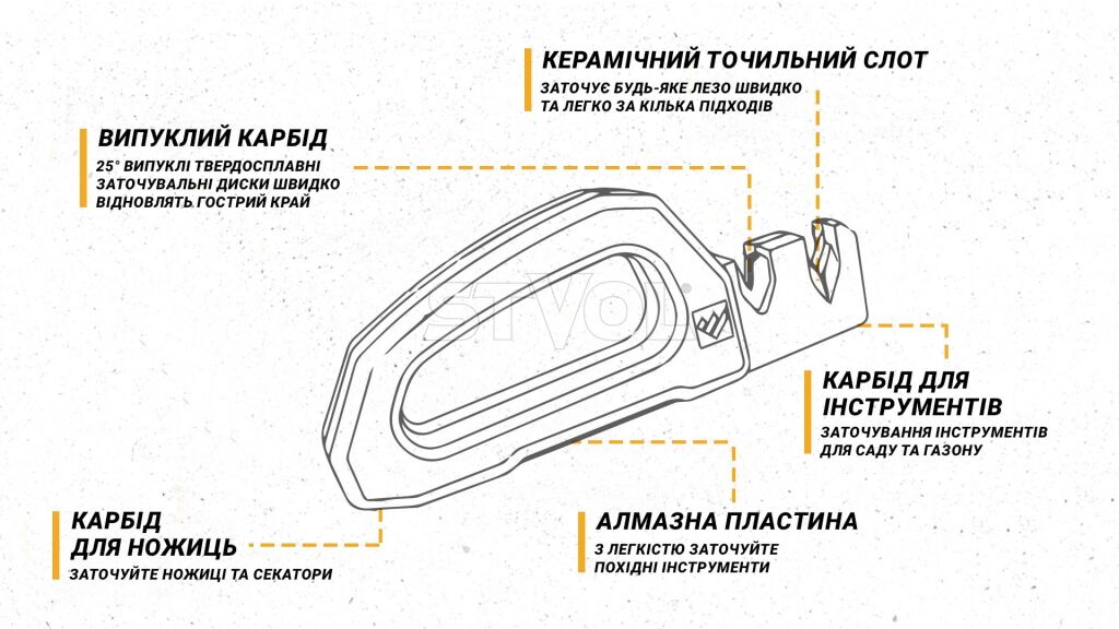 WSHHDPVT-I Work Sharp Точилка механічна Pivot Pro фото 4
