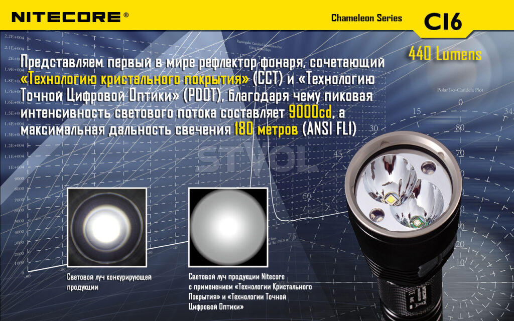 Ліхтар Nitecore CI6 фото 8