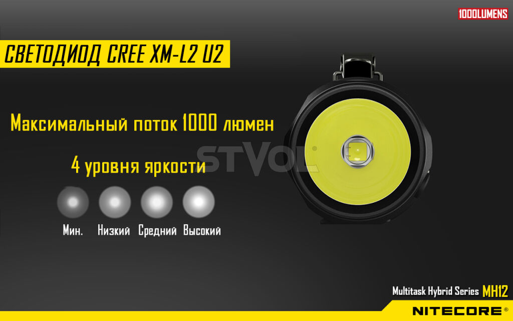 Ліхтар Nitecore MH12 фото 2