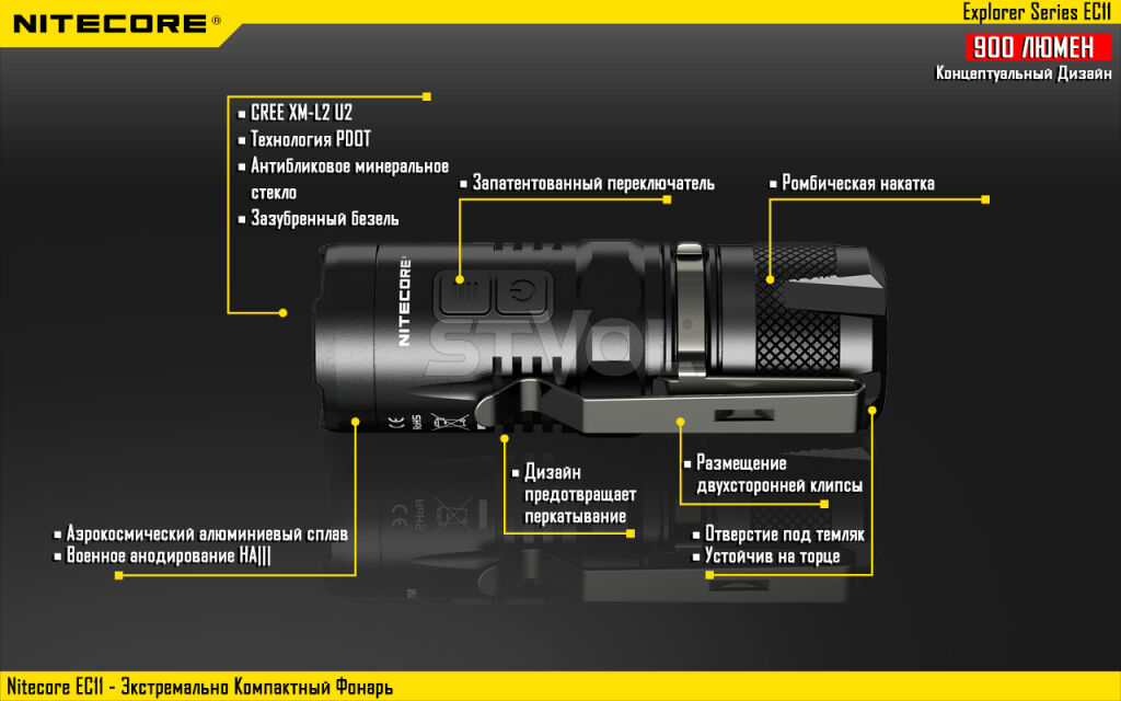 Фонарь Nitecore EC11 Фото 15