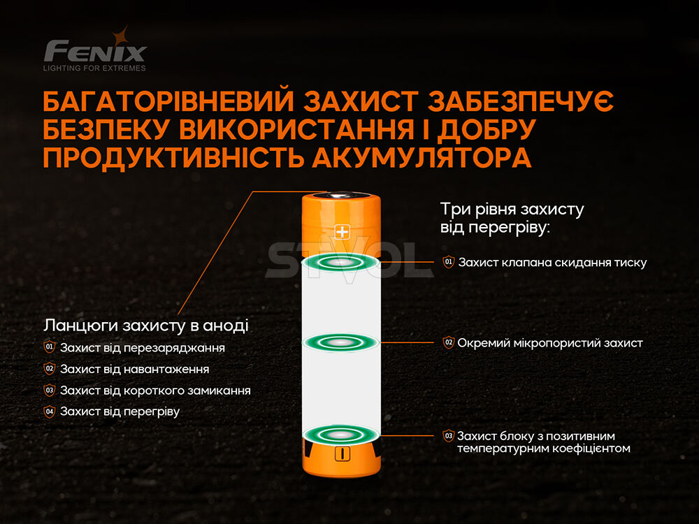 ARB-L21-5000V20 Акумулятор 21700 Fenix ARB-L21-5000 V2.0 фото 8