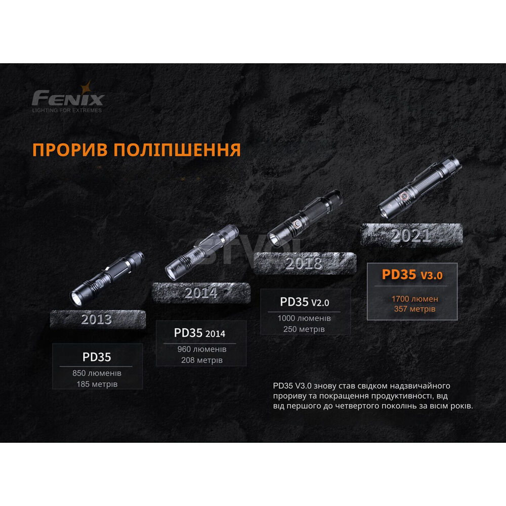 PD35V30 Ліхтар ручний Fenix PD35 V3.0 Фото 6