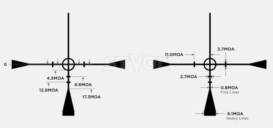 Прицел оптический LEUPOLD VX-Freedom 1.5-4x20 (25,4 мм) Pig-Plex Фото 3