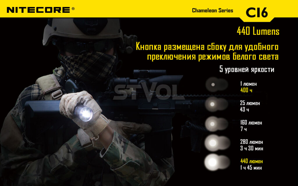 Ліхтар Nitecore CI6 фото 6