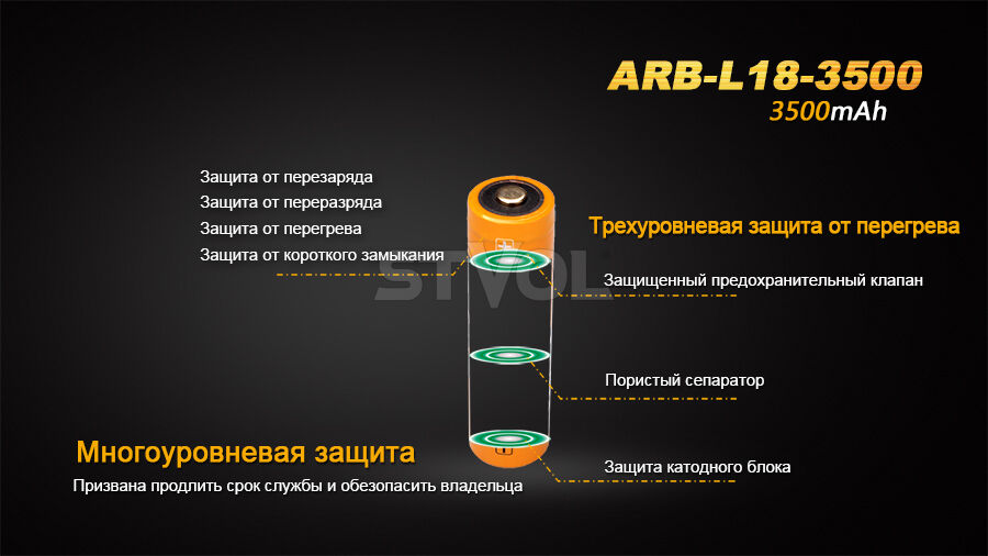 ARB-L18-3500 Акумулятор 18650 Fenix (3500 mAh) Li-ion Фото 7