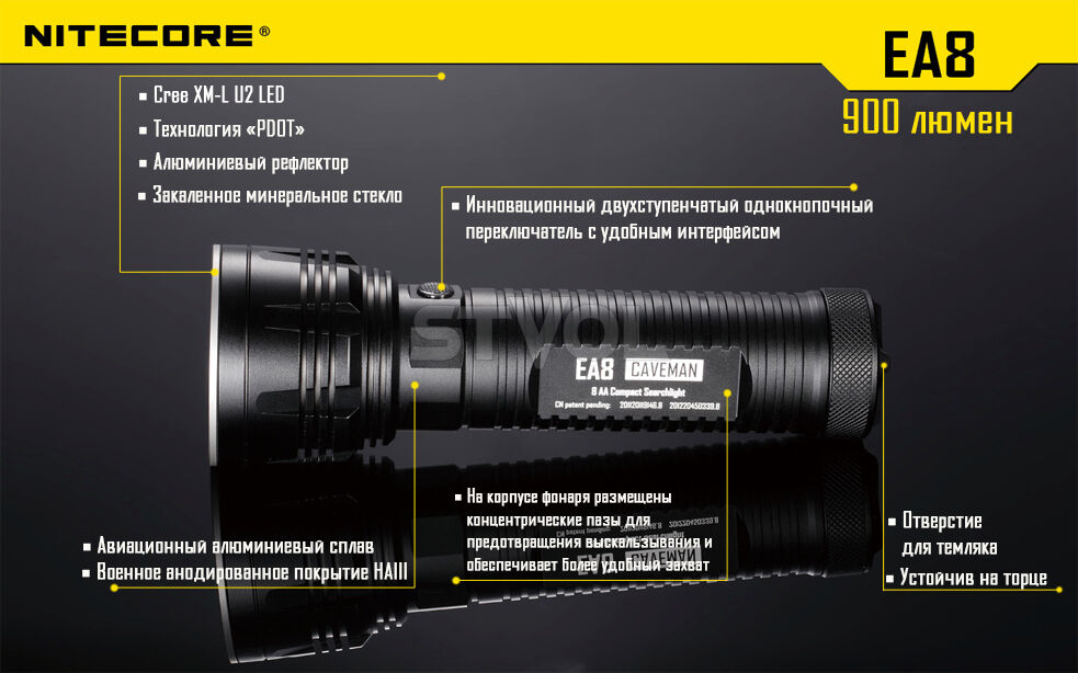 Ліхтар Nitecore EA8 фото 23